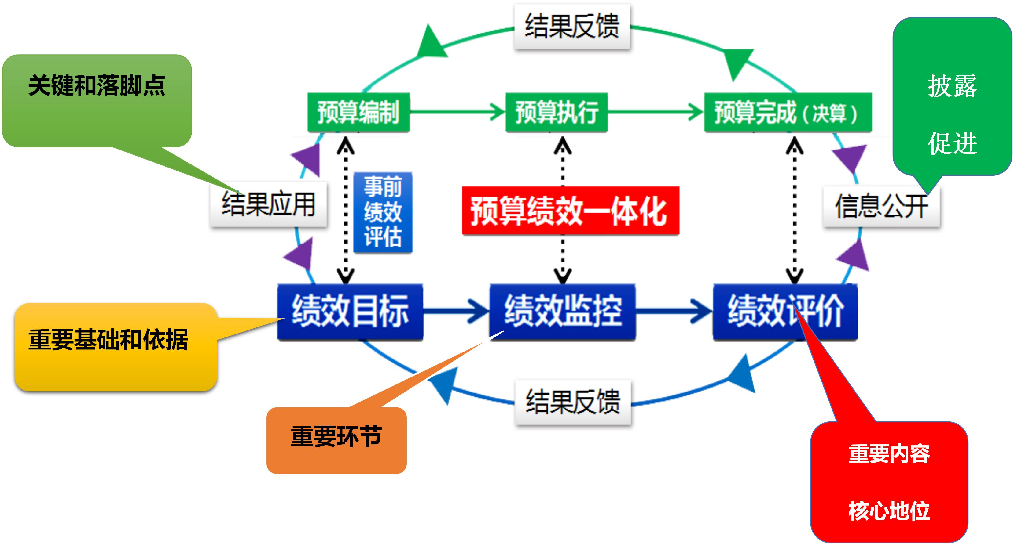 绩效评价图片1.png